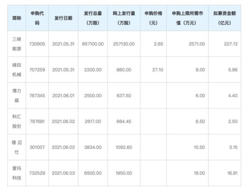 新股是不是申购数量越大，越容易中签