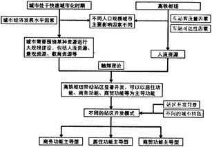 收集一手资料的方法主要有哪些