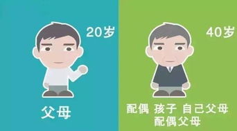 被保人和被保险人的区别保险人和被保人是什么意思