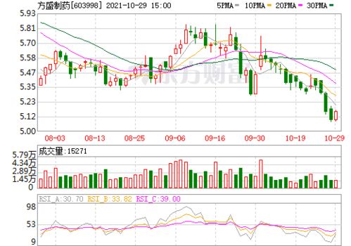 方盛製藥股票行情(方盛製藥股票行情預測) 第1張