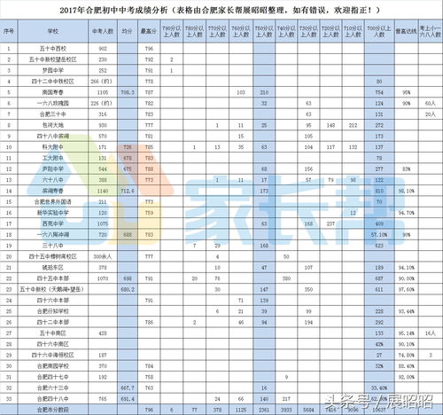 中考成绩什么时间公布2022,2022中考成绩公布时间(图2)