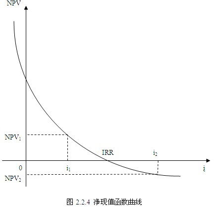 2011造价工程师考试 理论与法规 课程讲义 11 