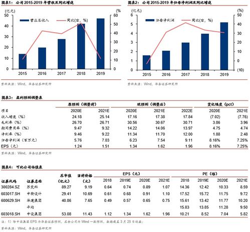 蓝月亮集团公布中期业绩：营收超22亿港元，毛利率升至55.2%，现金流保持稳定。