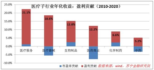 长期持有股票真能赚钱吗？