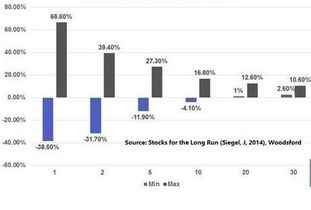 房地产与股票哪个投资回报率更高
