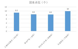 原油期货平台哪家好?