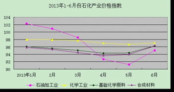 我有5W元打算投资中国石化股票，7元买入，9元卖出，投资5年，请问到时我的收益怎么计算