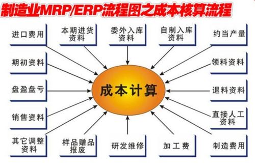 请问会计中成本核算的原则是什么 