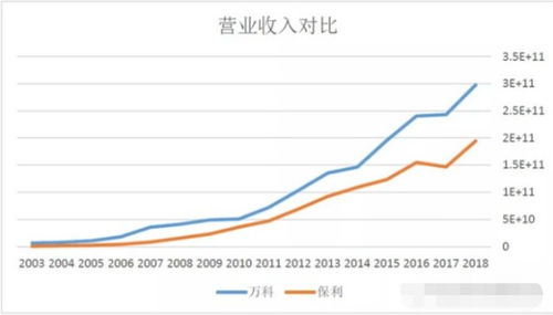 词语解释业绩  非凡业绩的意思？