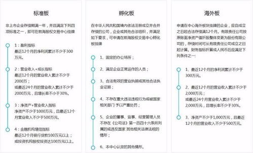 新四板门槛高吗？怎么开户?