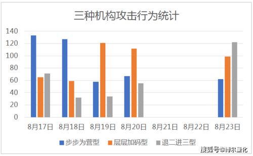 什么是退二进三