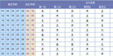 郭果大乐透第17066期推荐 一位主看木码出号