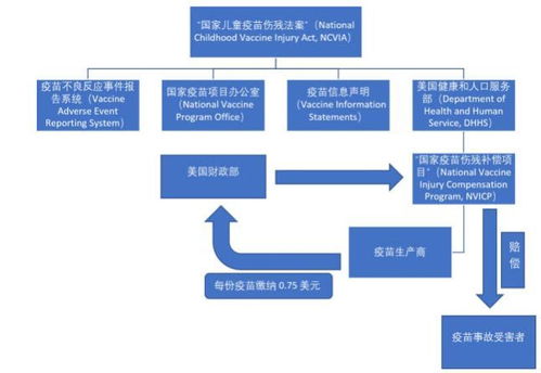 90年前,澳洲疫苗害死12个孩子后,政府做了这样一件事 