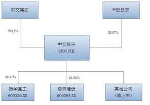 急！请问路桥建设的换股到底是什么意思啊