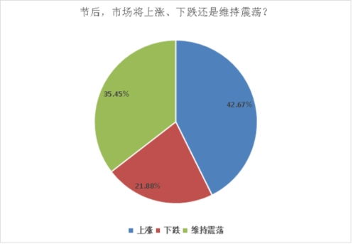 持股信心源于何处，请分析？