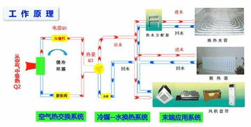 空气能热泵常见故障解决方法参考