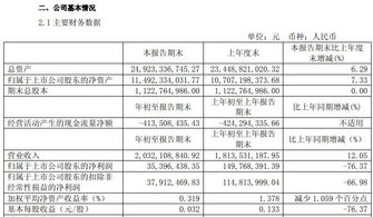 买股票要看持有股票公司的财务状况么