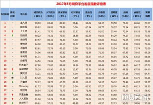 请问一下p2p排名最新100位有哪些公司？