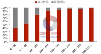 民营医院的前景怎么样啊