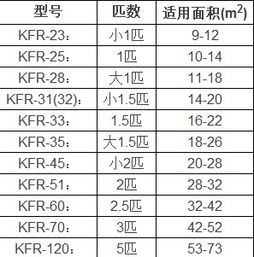 空调规格型号怎么看