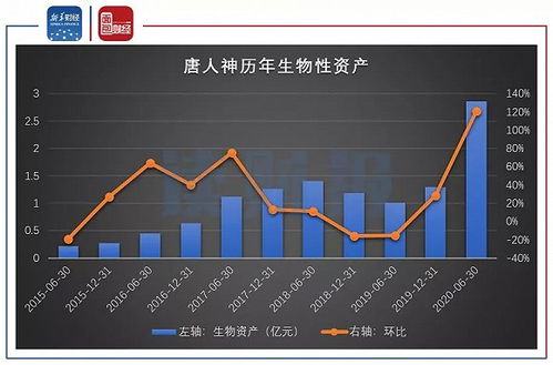 龙蟠科技扩大产业链投建磷酸铁和碳酸锂产能