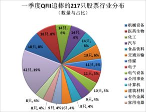 QFII持有的股票哪里可以查询到