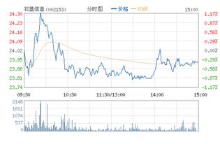 石基信息这只股怎么样