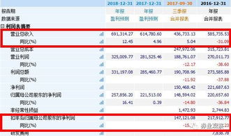 长江证券交易怎么显示无股东代码