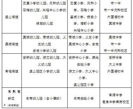 常熟积分入学去哪里申请