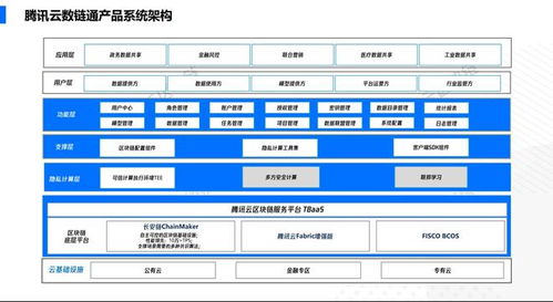 腾讯云的产品介绍(腾讯云服务器运行应用)