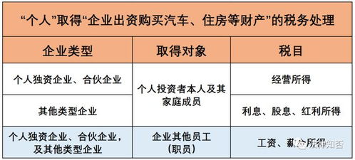 缴纳个人红利所得的会计处理方法