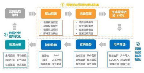 案场智能营销管理软件收费