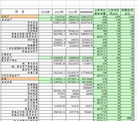 如何用excel 表格做公司合并报表