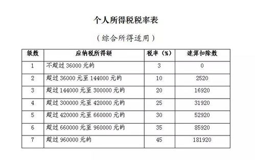 收到投资款缴纳何种税金