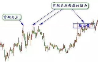 求一款模拟炒股软件，可修改初始成本价！