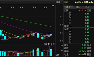 内蒙华电这个股票怎么样?最近应该怎样操作?