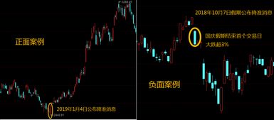 不学专业知识照样炒股