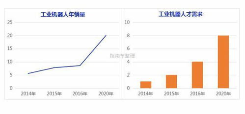 机械工程师就业方向及前景 大学机械类专业前景如何