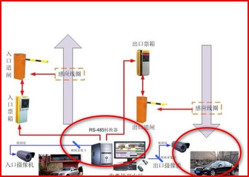 道闸地感线圈怎么装(榆次停车场道闸安装)