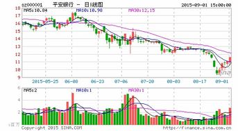 平安银行非公开发行优先股是属于金融负债还是权益工具