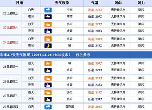 月初发工资的公司怎么样？