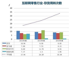 财务报表里面的存货周转率要说明的是什么意思