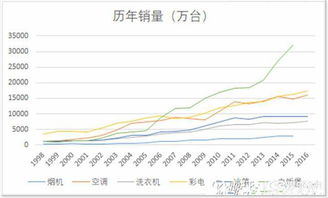 老板电器为什么会大跌