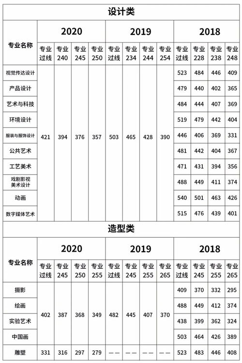 成都公辦職高學(xué)校有哪些比較好