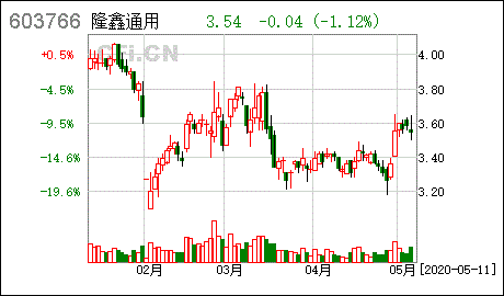 #隆鑫通用动力股份有限公司#既然飞控是归清华，那为啥还要招飞行控制系统工程师呢？