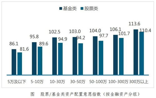 2020年中国家庭资产配置趋势