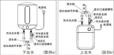 电热水器多少钱一台 电热水器的安装方法图及安装要求 