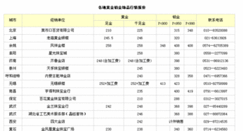 白金跟白银哪个值钱?