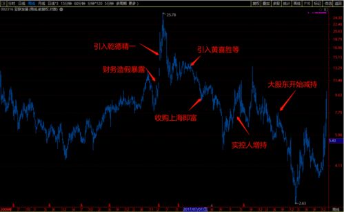 公司内部股 如何申请上市流通 10年前有某公司内部股，现在该公司已上市，请问股票如何申请上市流通