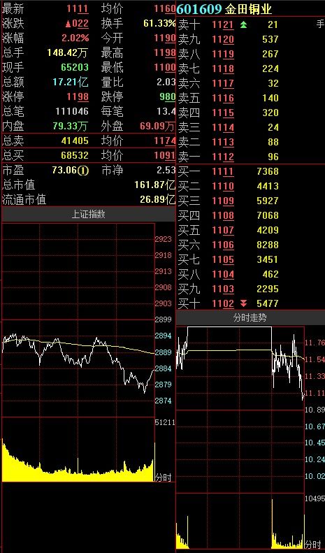 平安证券商报路一个账号的股票转移到另一个资金账号怎么转